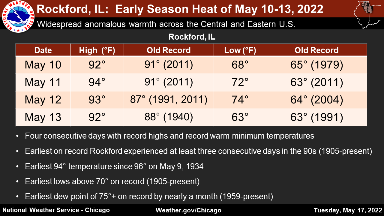 2022 annual climate summary